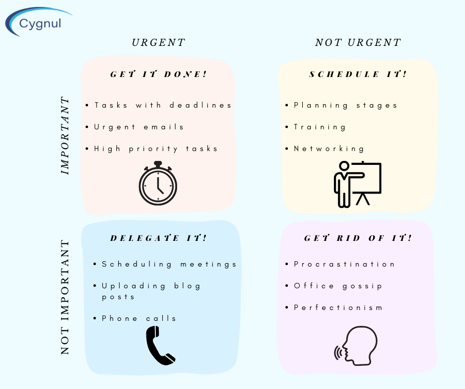 What is the Eisenhower Matrix?