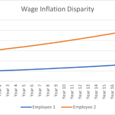 Why I Feel Strongly That Percentages are not the Best Measurement for Salary Rises